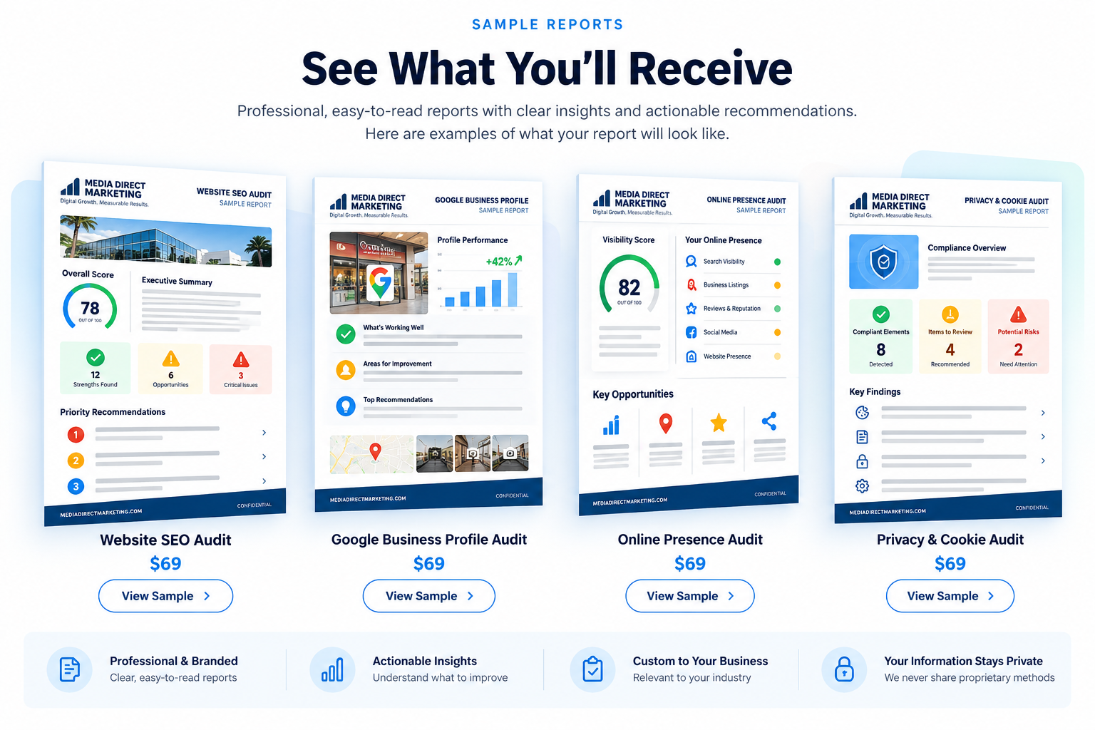 Illustrative gallery of four Media Direct Marketing report designs: website SEO, Google Business Profile, online presence, and privacy and cookie audits